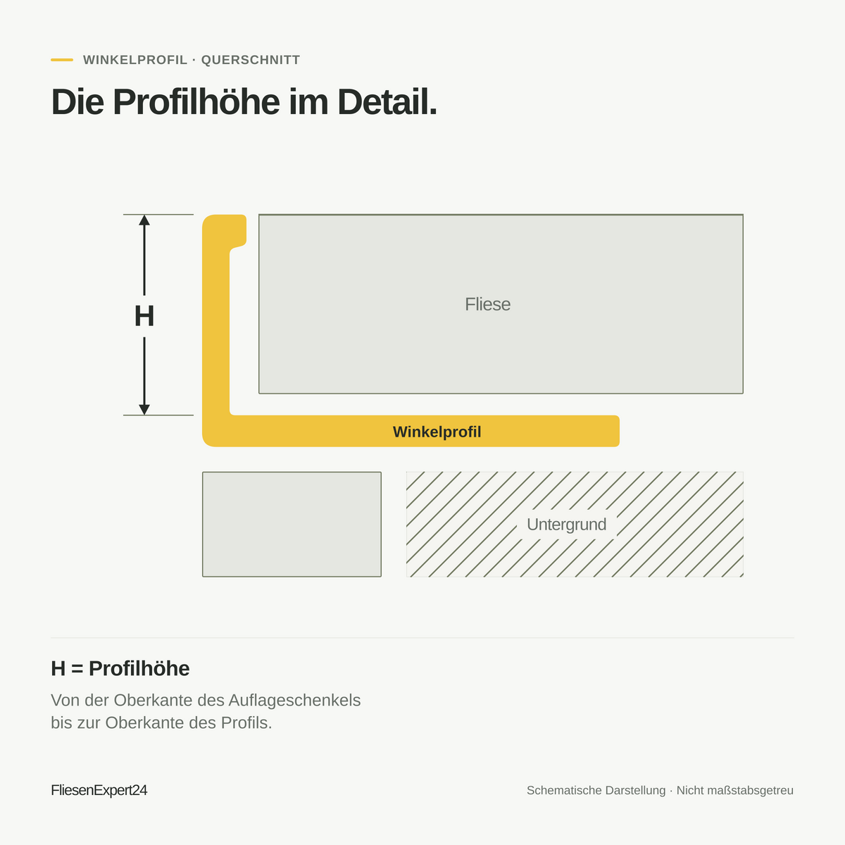 Winkelprofil Querschnitt – Profilhöhe (H) im Detail