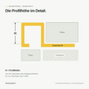 Quadratprofil Querschnitt – Profilhöhe (H) im Detail